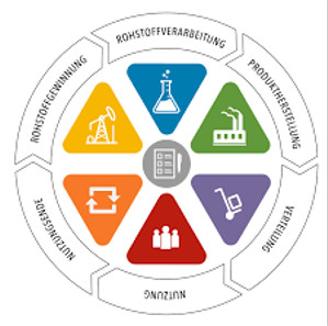 Runder Tisch 2026- Wie gelingt die Plastikwende?