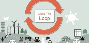 MODE Thema MODE 2024-Close The Loop